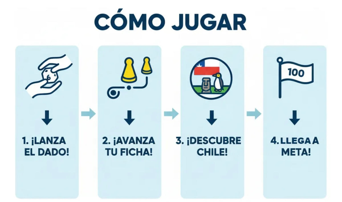 Juego de mesa Turisteando por Chile